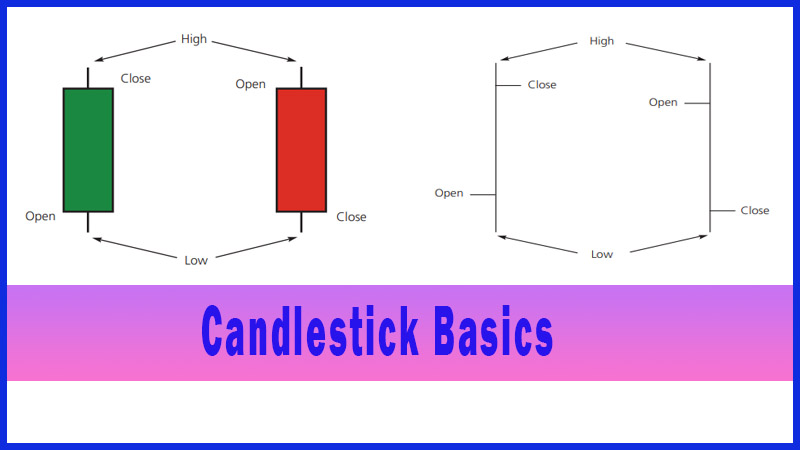 Candlestick Basics