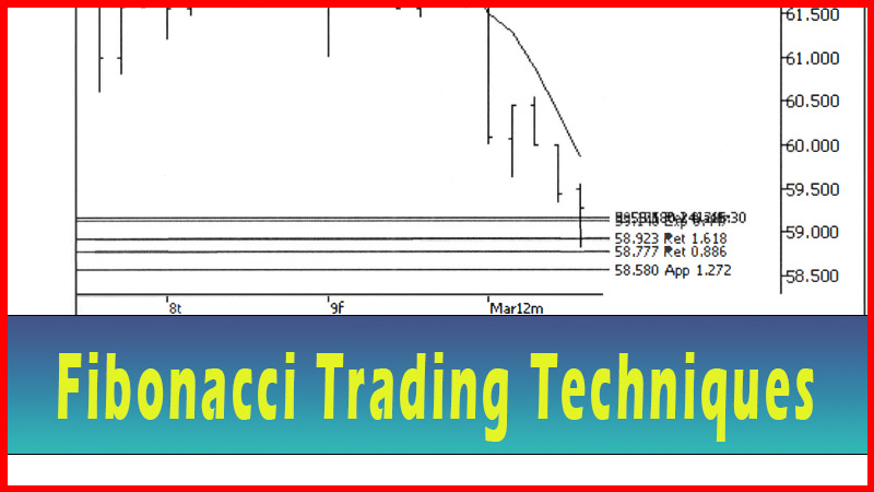Advanced Fibonacci Trading Techniques