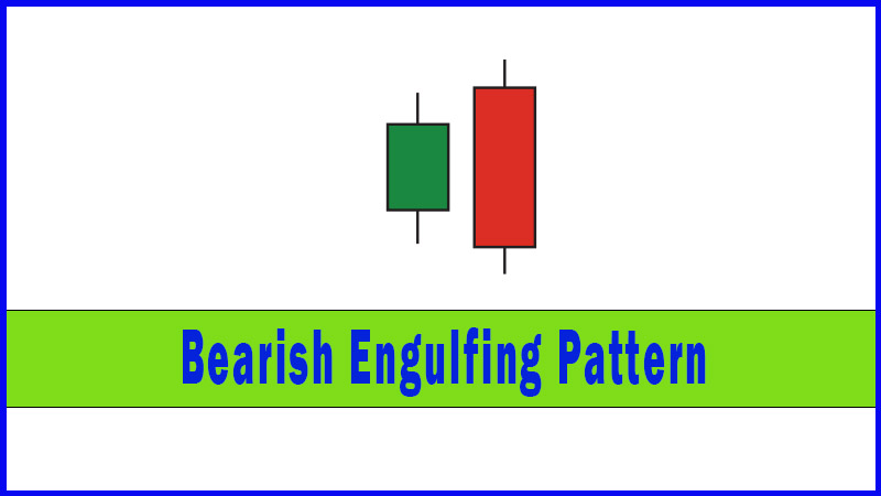 Bearish Engulfing Pattern