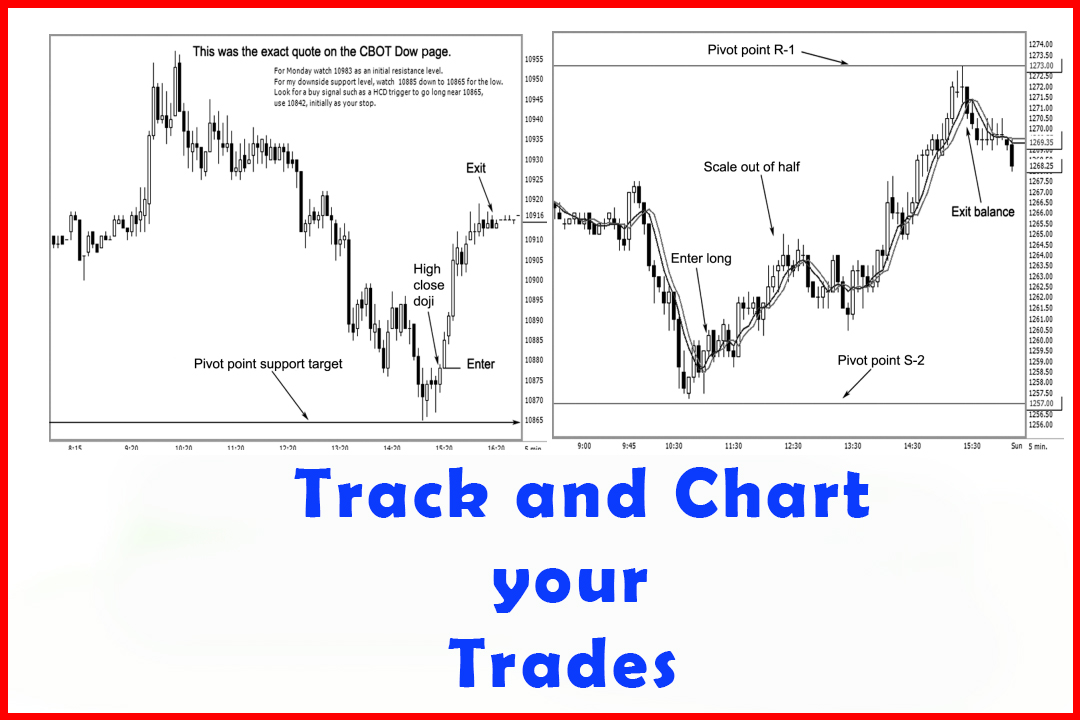 Track and Chart your Trades