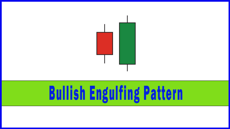 Bullish Engulfing Pattern