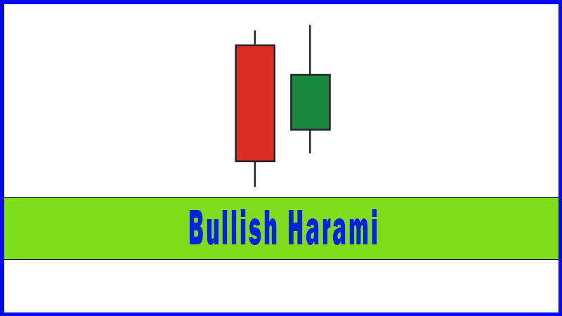 Bullish Harami
