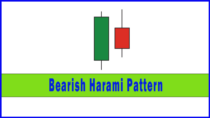 Bearish Harami