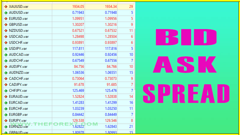 What is Bid-Ask Spread? | How Bid-Ask Spread Works in Forex Trading