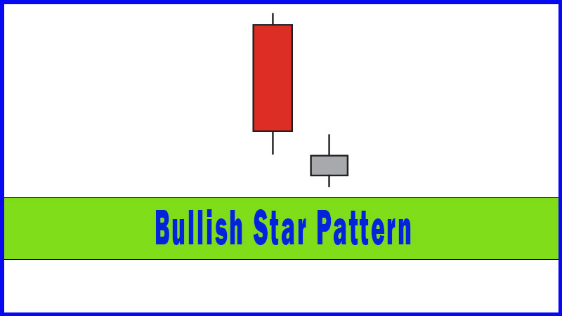 Bullish Star Pattern