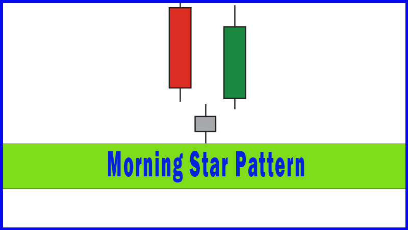 Morning Star Pattern