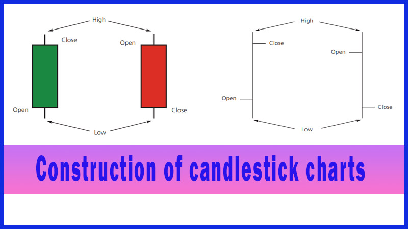 Construction of candlestick charts