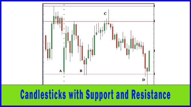 Candlesticks with Support and Resistance