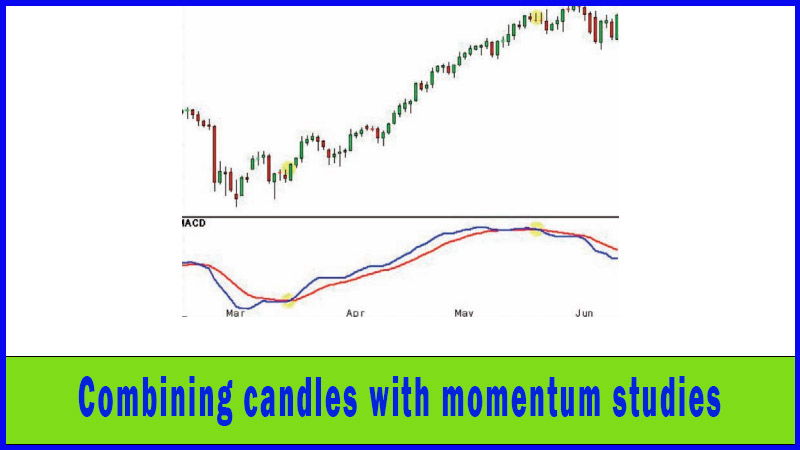 Combining Candles with Momentum