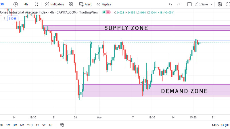 US 30 SUPPLY AND DEMNAD - SHORT 