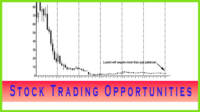 Stock Trading Opportunities