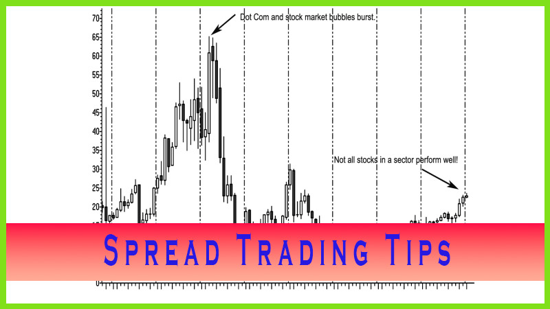 Spread Trading Tips