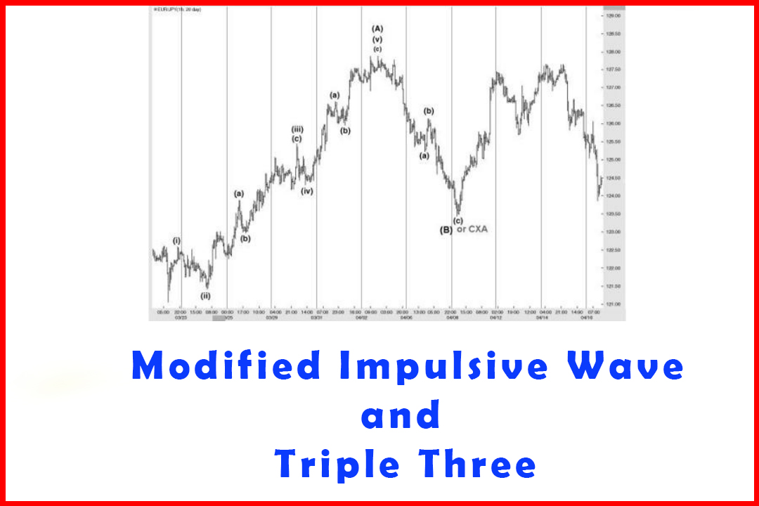Difference Between a Modified Impulsive Wave and a Triple Three