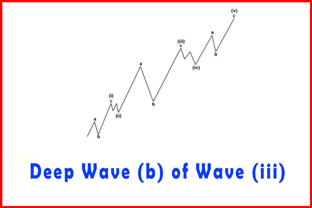 Deep Wave (b) of Wave (iii)