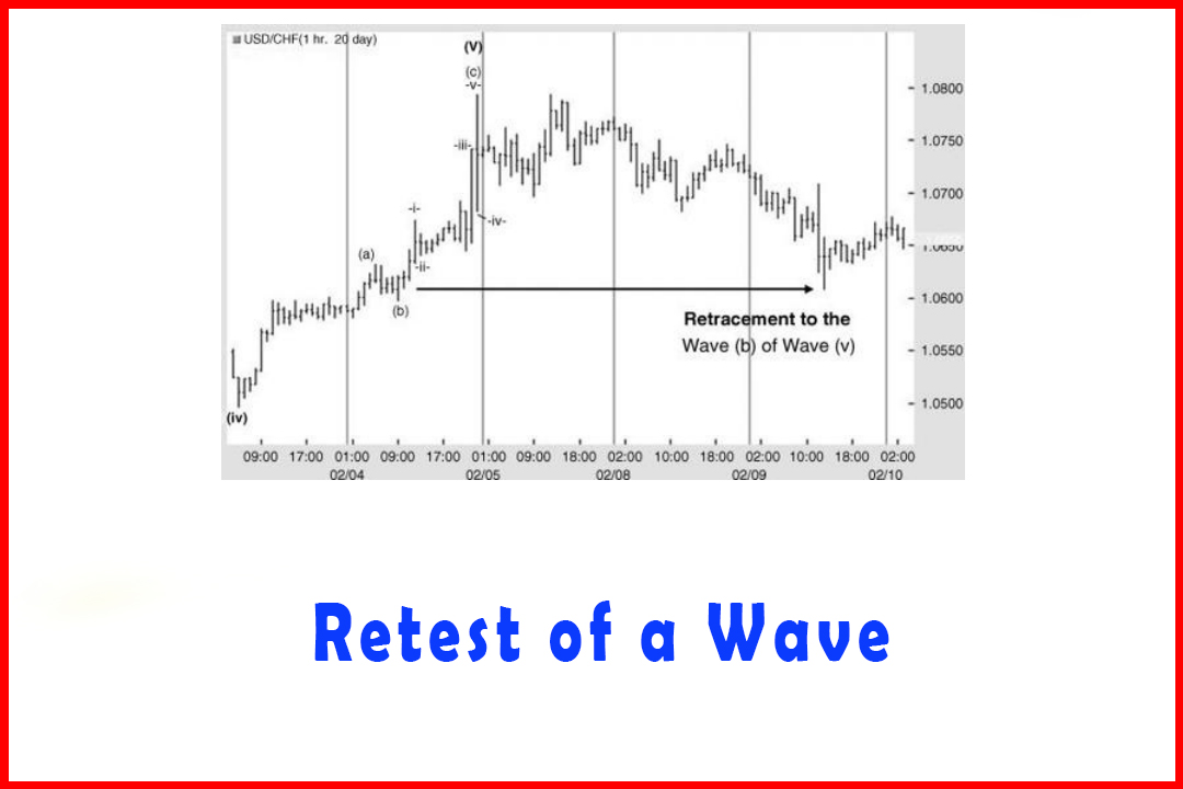 Guideline on a Retest of a Wave