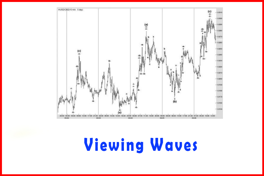 Viewing Waves Without Making Measurements