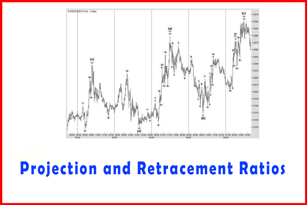 Projection and Retracement Ratios