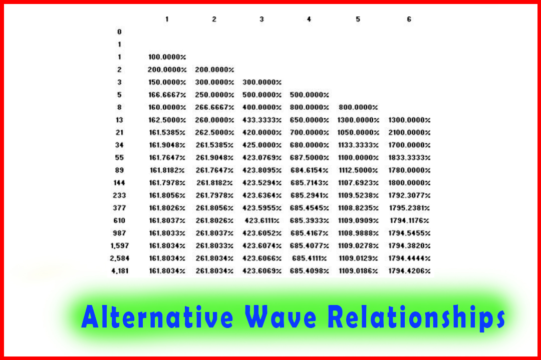 Alternative Wave Relationships