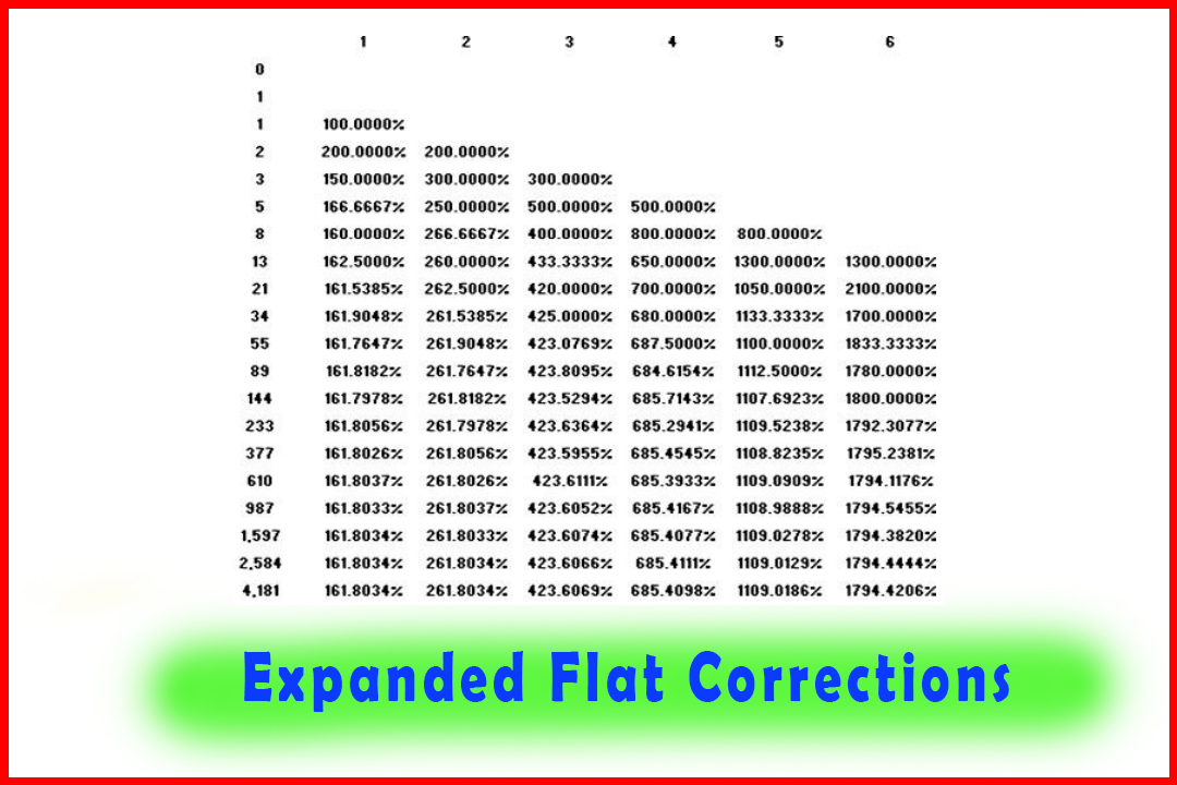 Expanded Flat Corrections