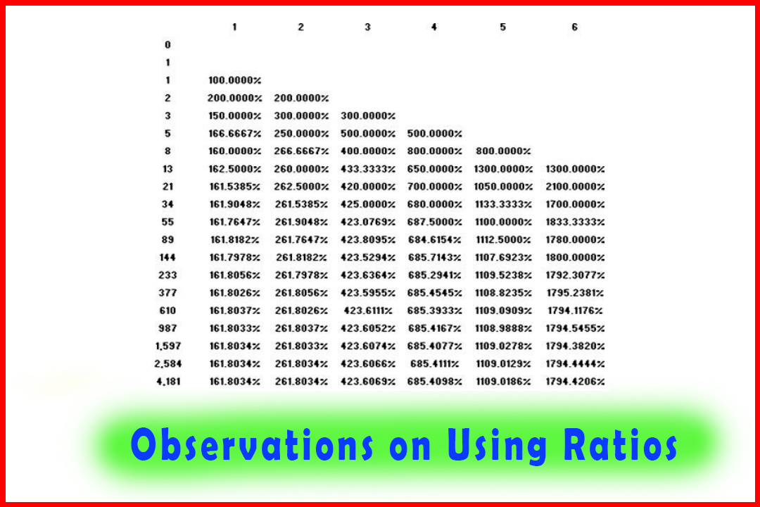 General Observations on Using Ratios