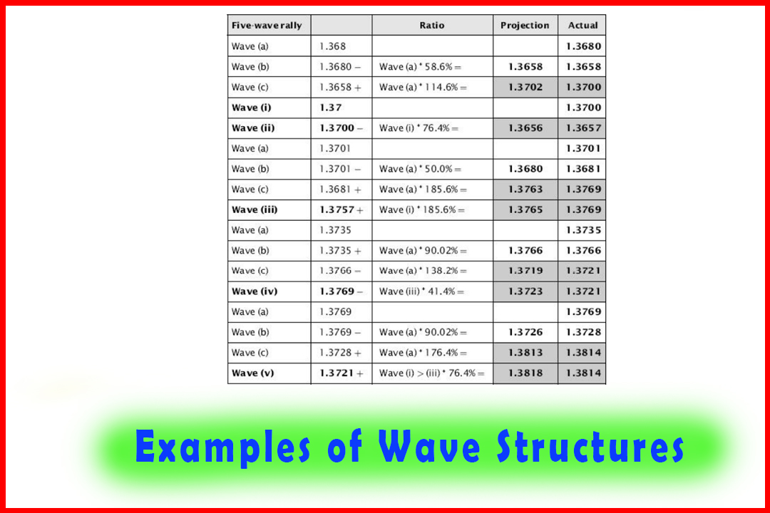 Examples of Wave Structures