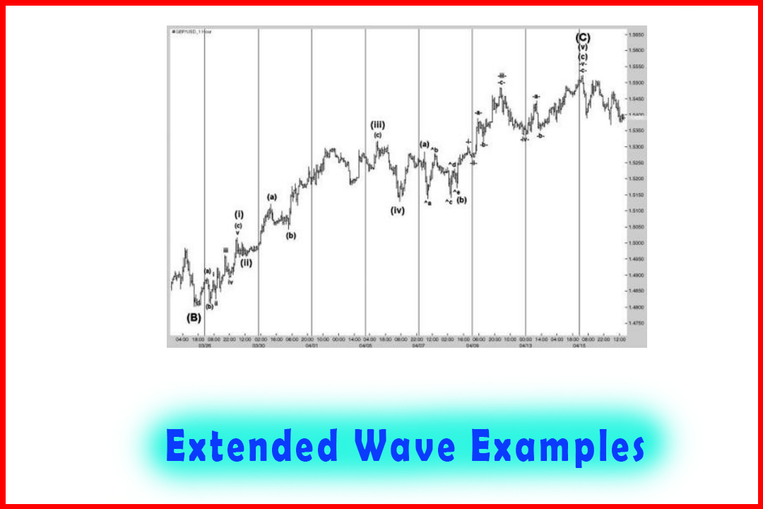 Extended Wave Examples