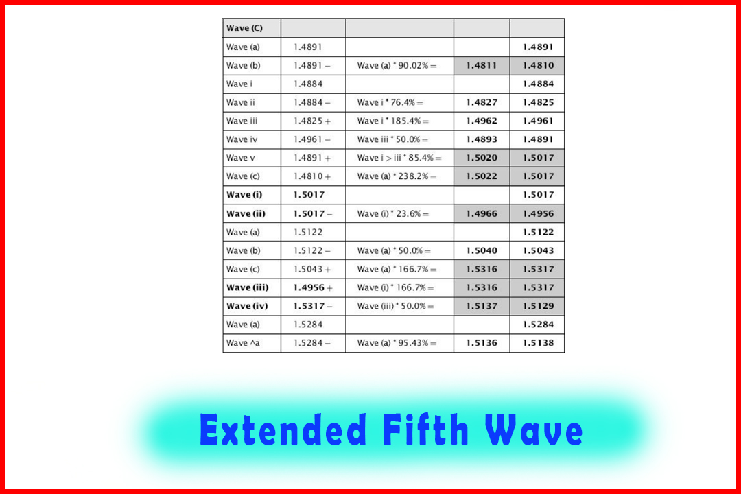 Extended Fifth Wave