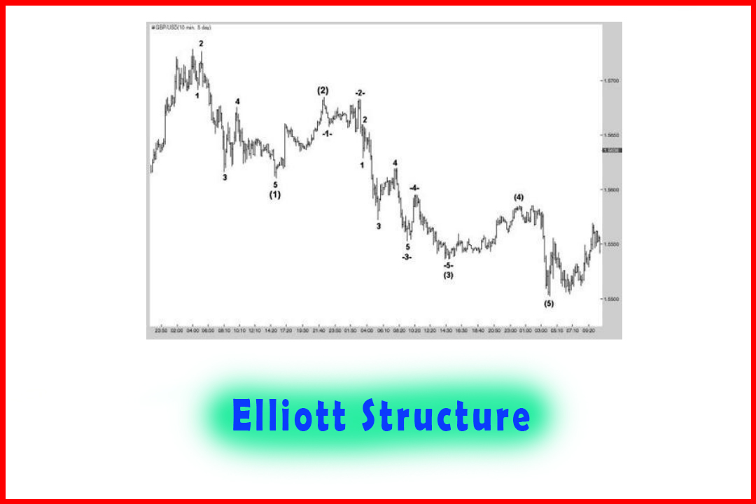 Elliott Structure versus the Modified Harmonic Relationships