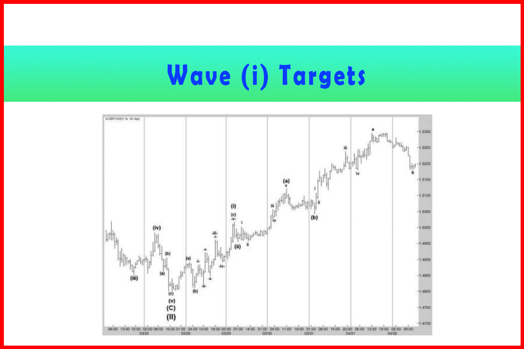 Wave (i) Targets