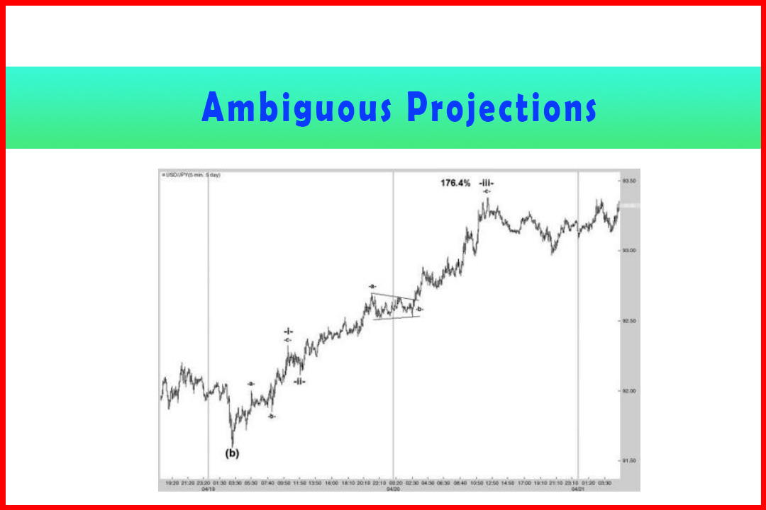 Ambiguous Projections
