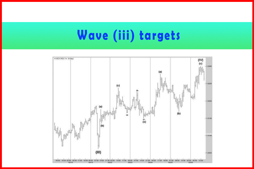 Wave (iii) targets