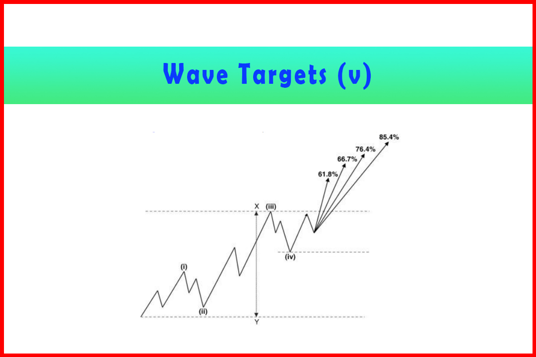 Wave Targets (v)