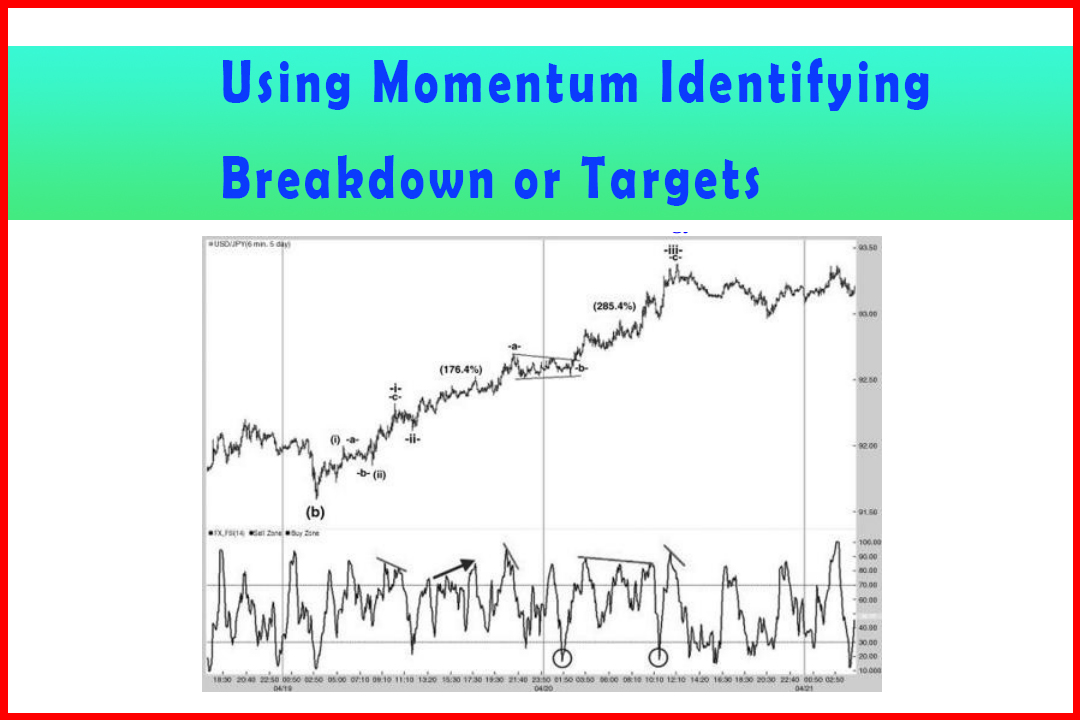 Using Momentum to Assist in Identifying Breakdown or Targets