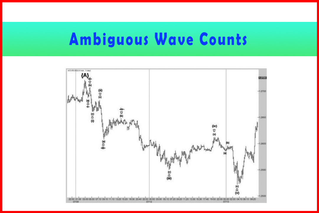 Ambiguous Wave Counts