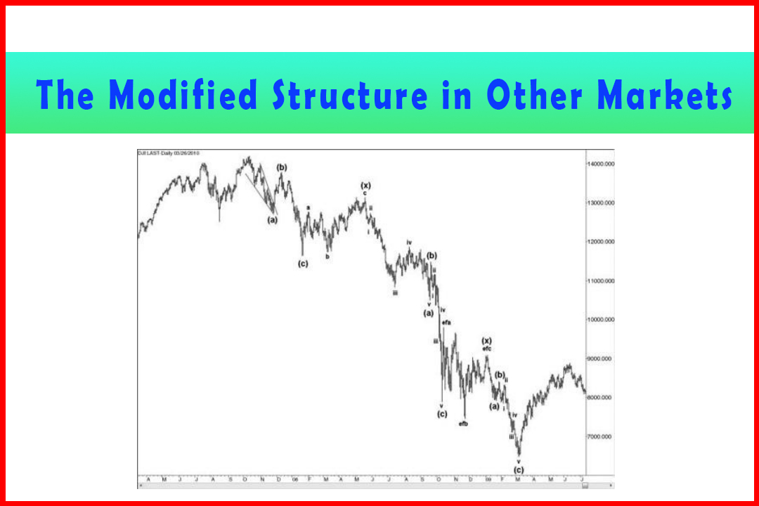 The Modified Structure in Other Markets