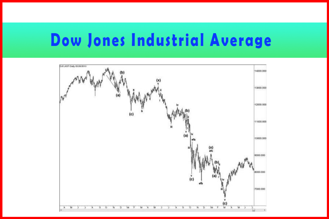 Dow Jones Industrial Average