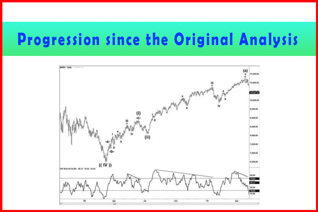 Progression since the Original Analysis