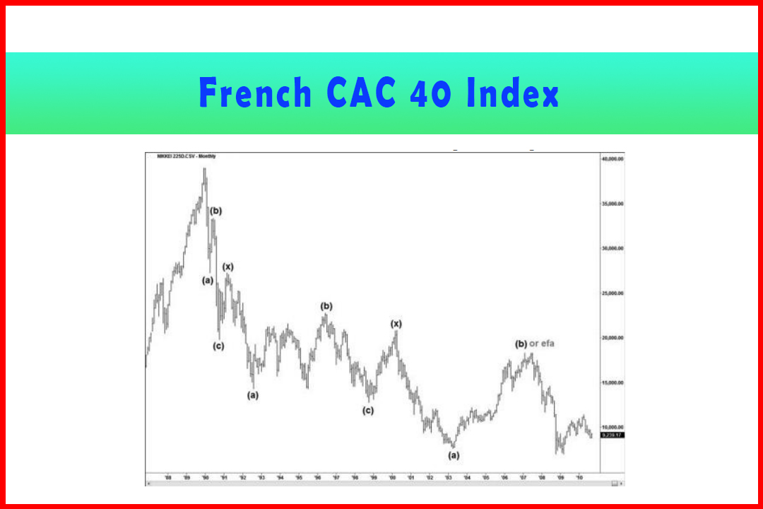 French CAC 40 Index