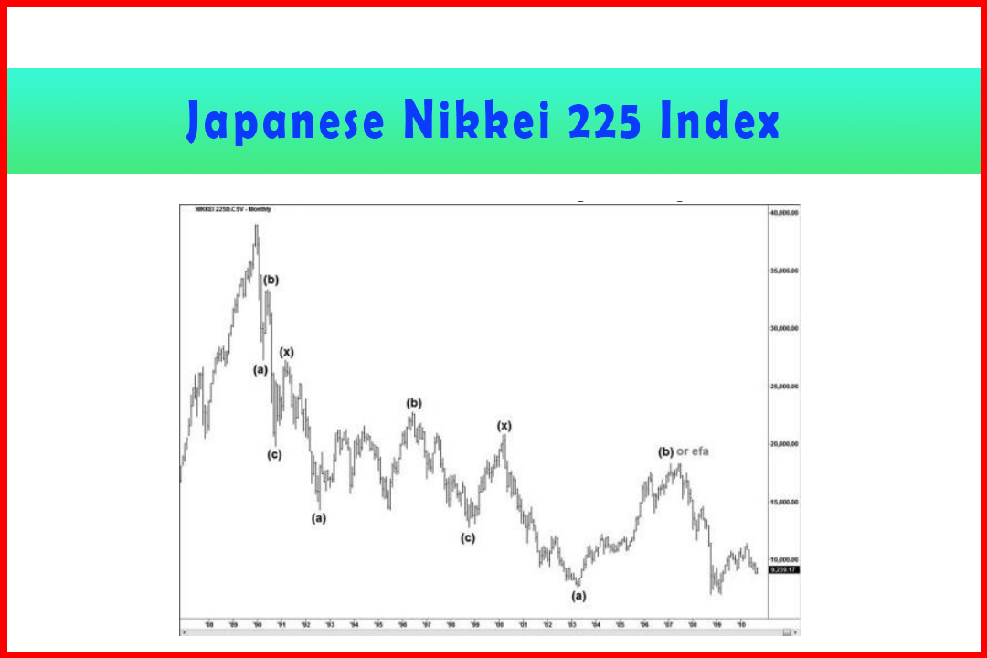 Japanese Nikkei 225 Index