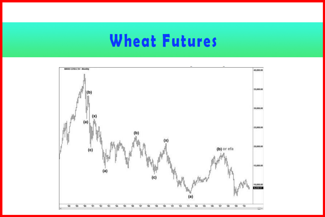 Wheat Futures