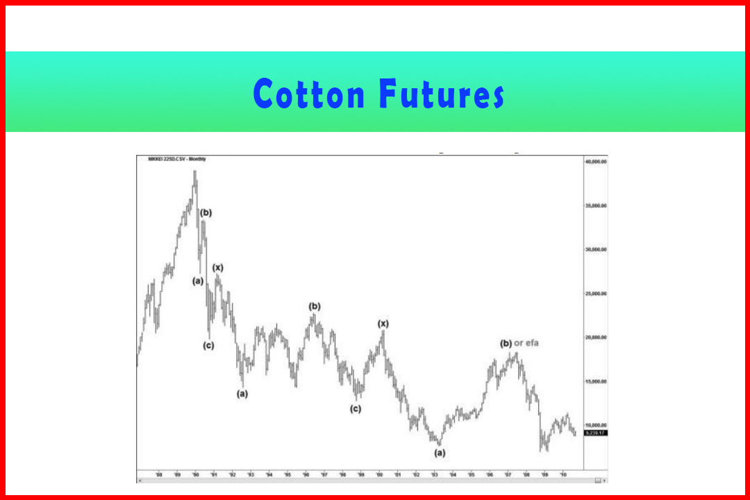 Cotton Futures
