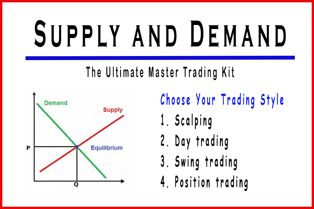 Supply and Demand Strategy - Choose Your Best Trading Style
