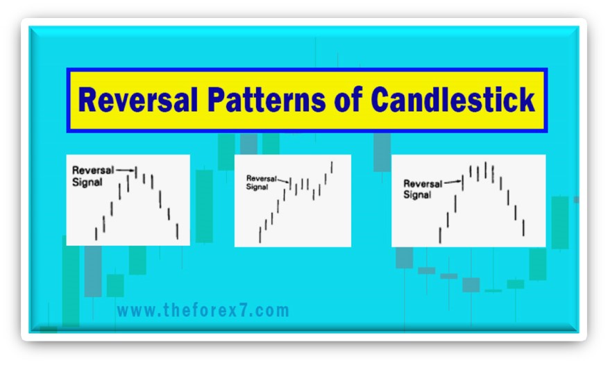 Reversal Patterns of Candlestick