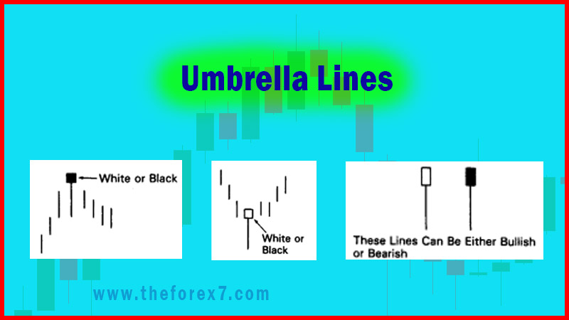 Umbrella Lines Trading Strategy Using Candlestick Pattern