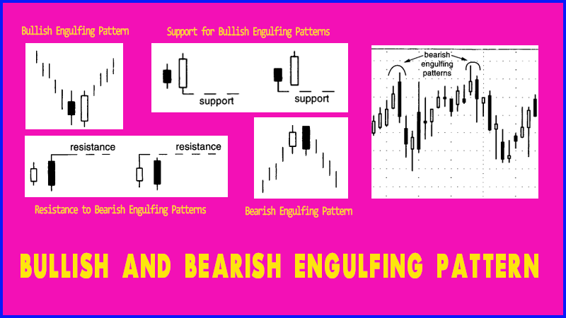 Bullish and Bearish Engulfing Pattern: Explain Overview, Trade Entries, Reversal Candlestick Pattern