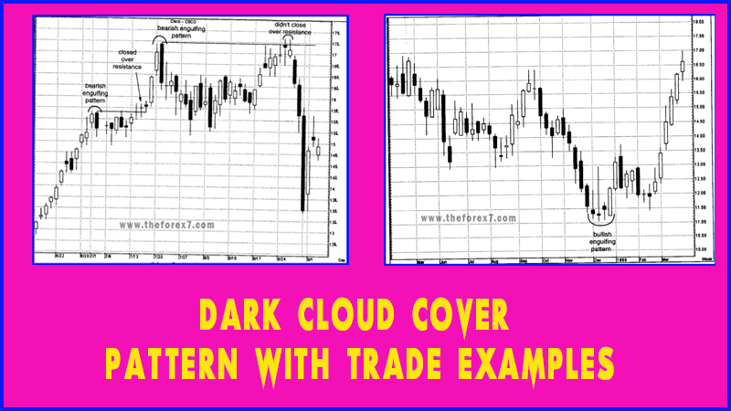 Importance of Dark Cloud Cover Pattern with Trade Examples