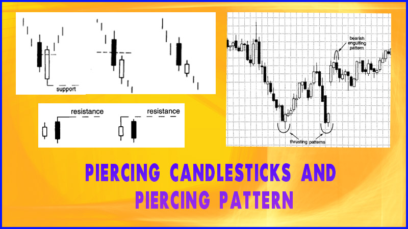 Piercing Line Candlestick Pattern with Example