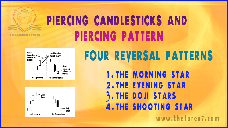 How to Trade the Star Candlestick Pattern | TheForex7