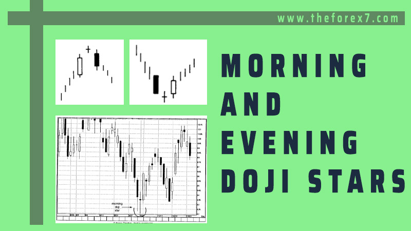 How to Trade Morning and Evening Doji Star with Chart Examples