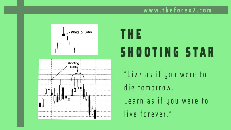 How to Trade Shooting Star Candlestick Patterns with Examples